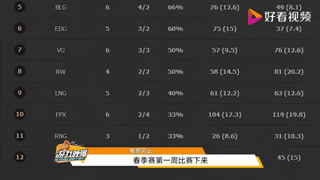 包含Scout爆冷击败美国队，出色防守引爆全场！的词条